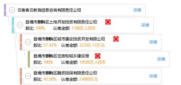 云南南云教育信息咨詢(xún)有限責(zé)任公司 專(zhuān)業(yè)引領(lǐng)，助力教育夢(mèng)想啟航