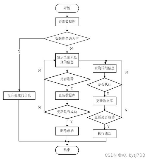 基于SpringBoot的心理健康線上咨詢系統(tǒng)設(shè)計(jì)與實(shí)現(xiàn)